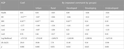 Influencing factors of air-quality perception in China: What is constructed? What is hidden?